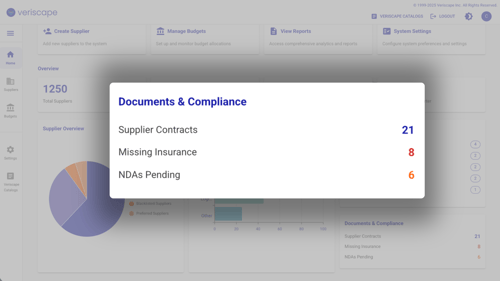 Compliance