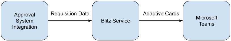 blitz-structure-blog-1