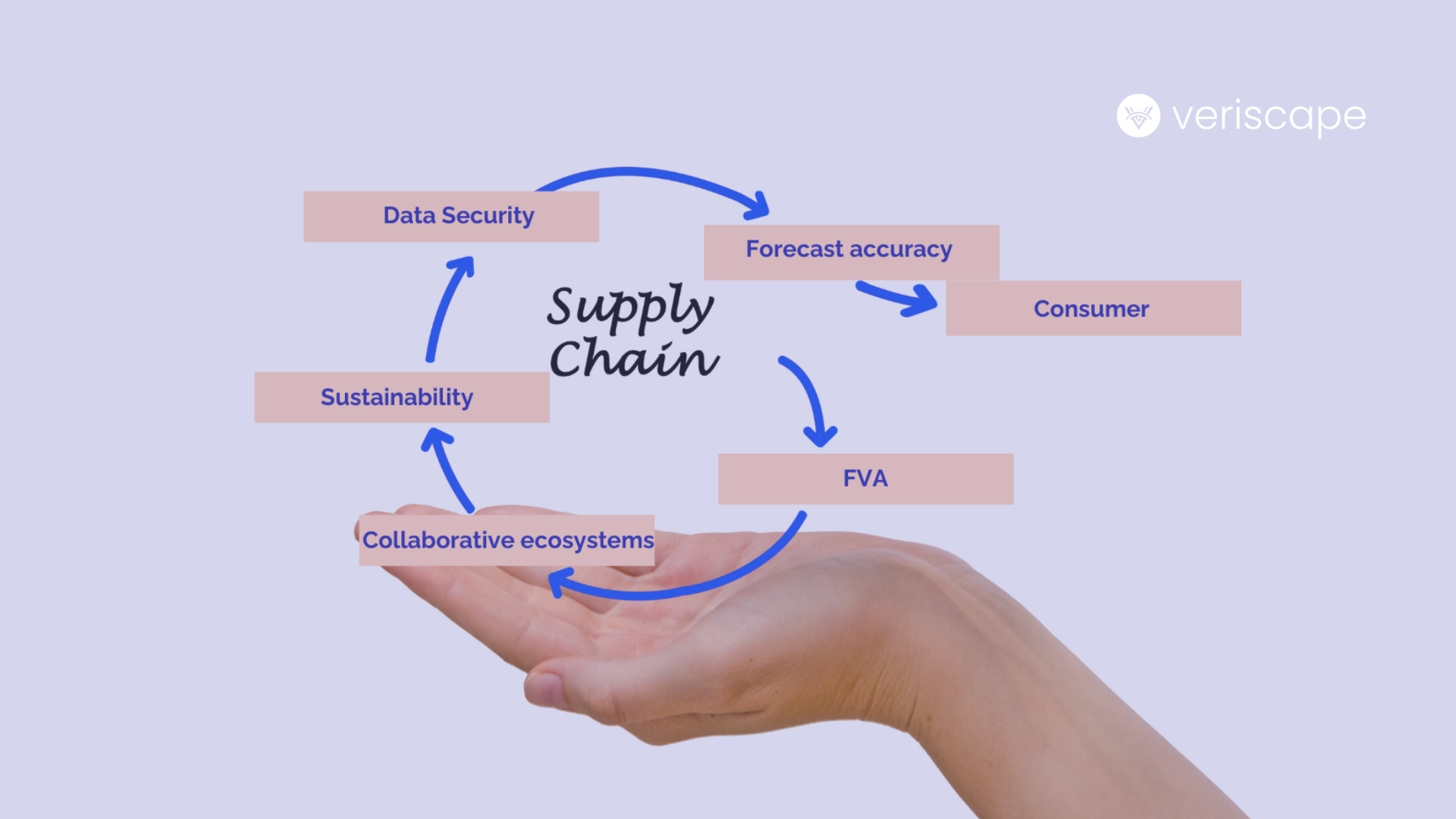 5 Signals to Lookout for 2024 Supply Chain Planning